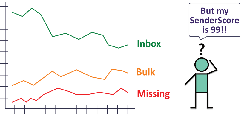 SenderScore99_cropped